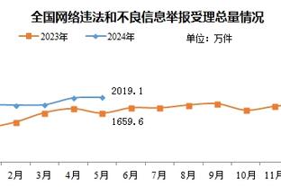 云豹队官方：球队正式签下考辛斯 后者预计24年1月上演主场首秀